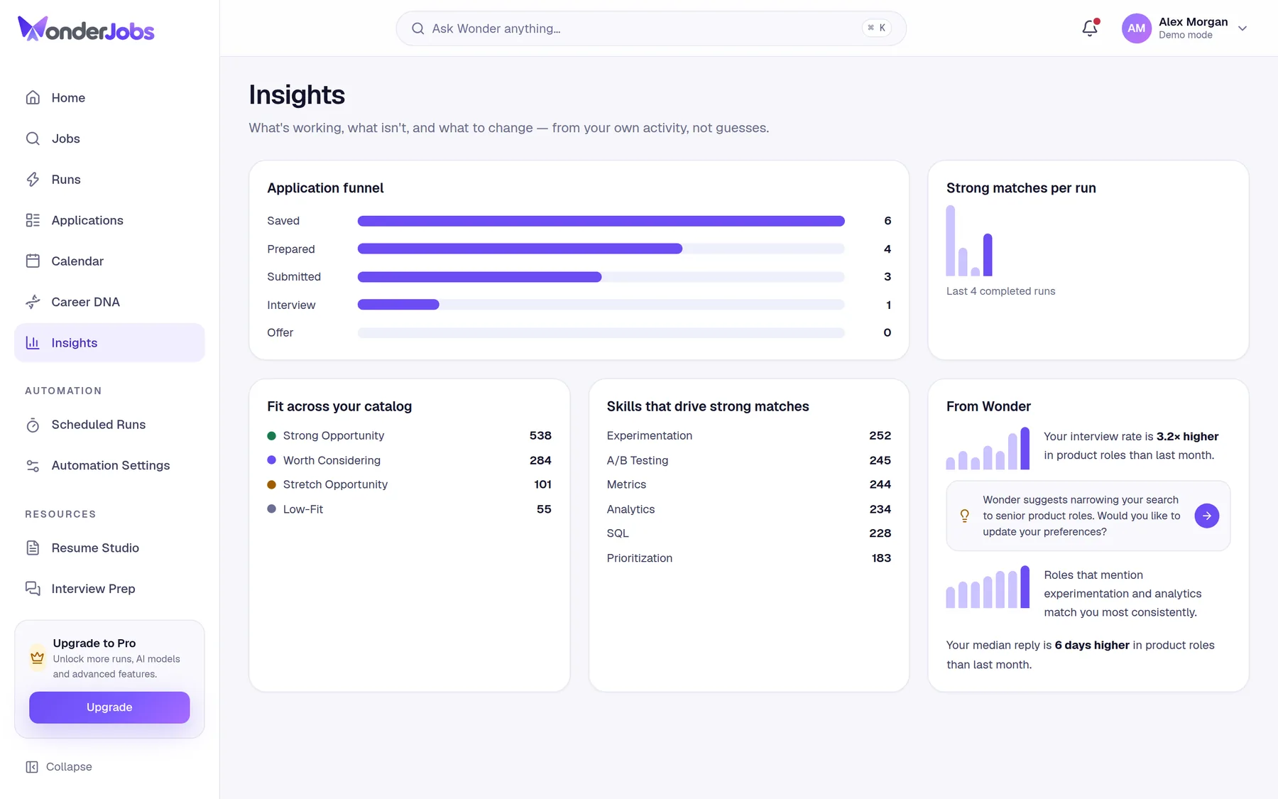 WonderJobs insights view in demo mode